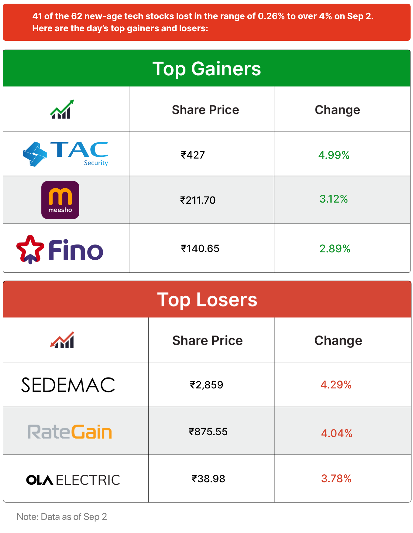 Inc42 Markets