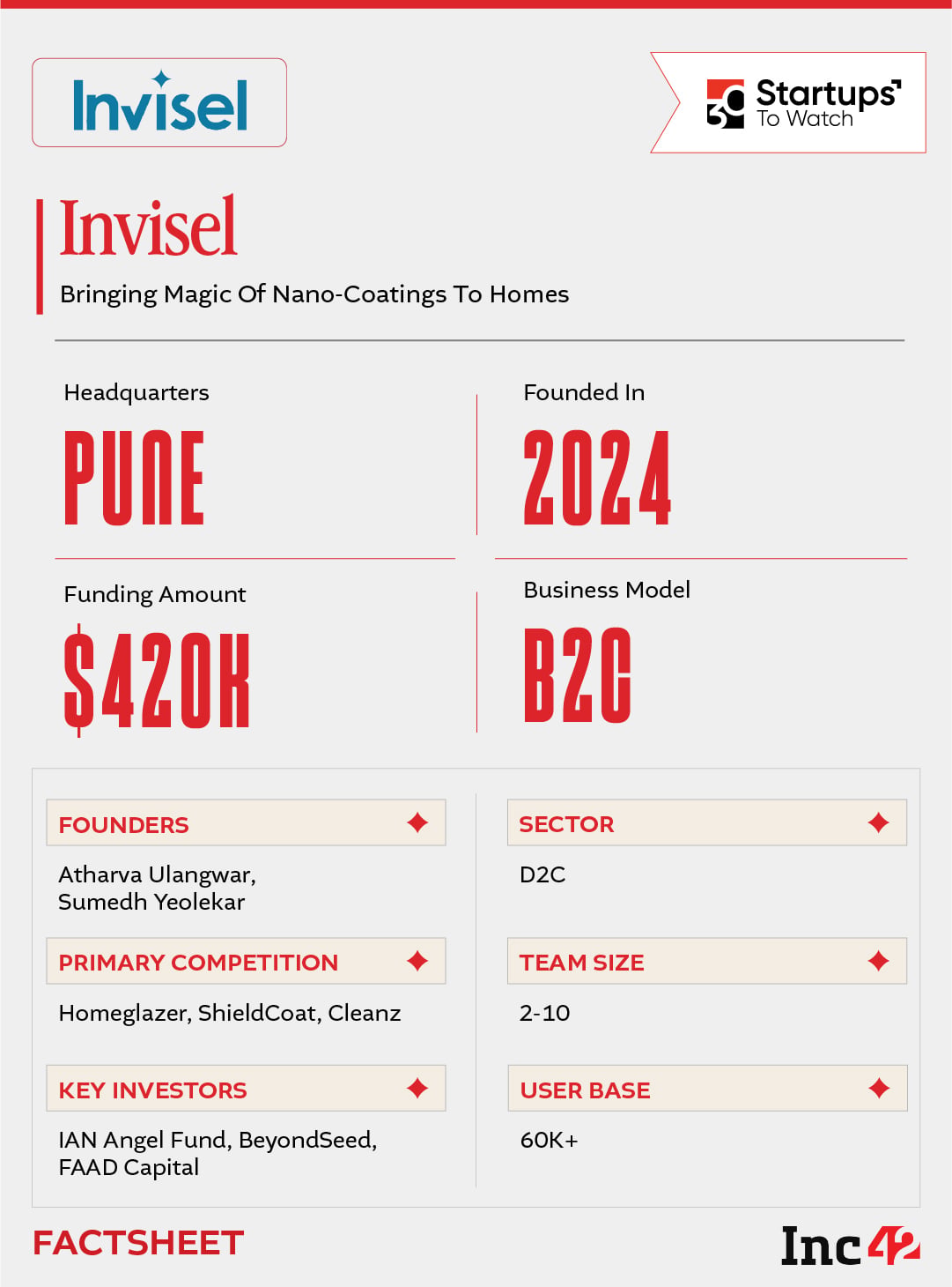 As premiumisation reshapes the country’s ₹6 Lakh Cr home-care market, can Invisel bring industrial-grade cleaning solutions to Indian homes?