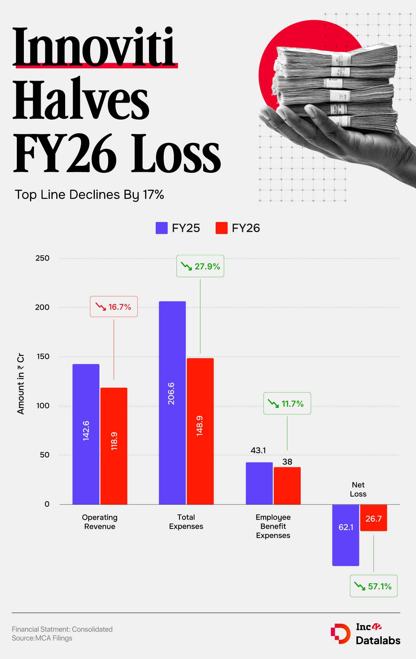 Innoviti Halves FY26 Loss