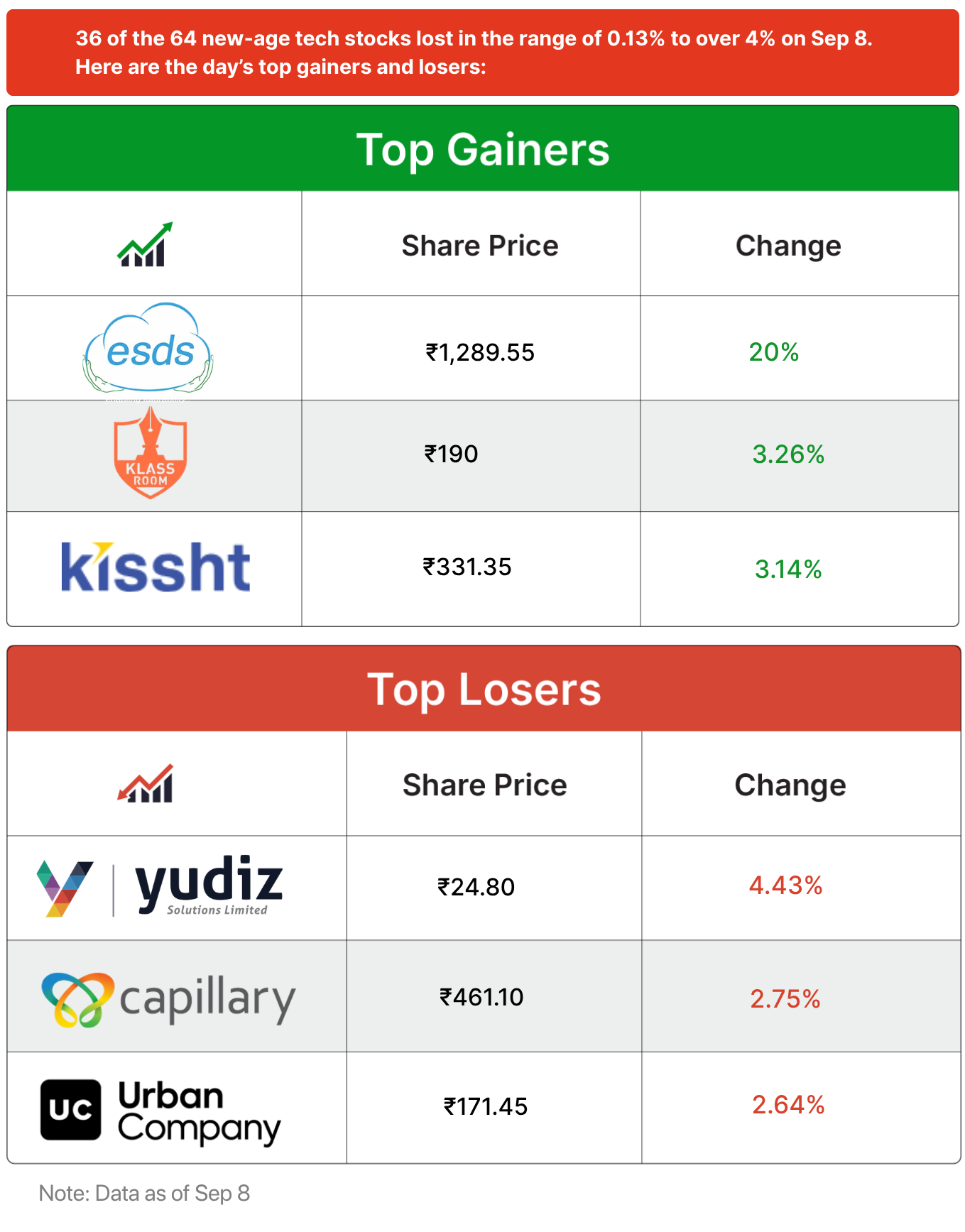 Inc42 Markets
