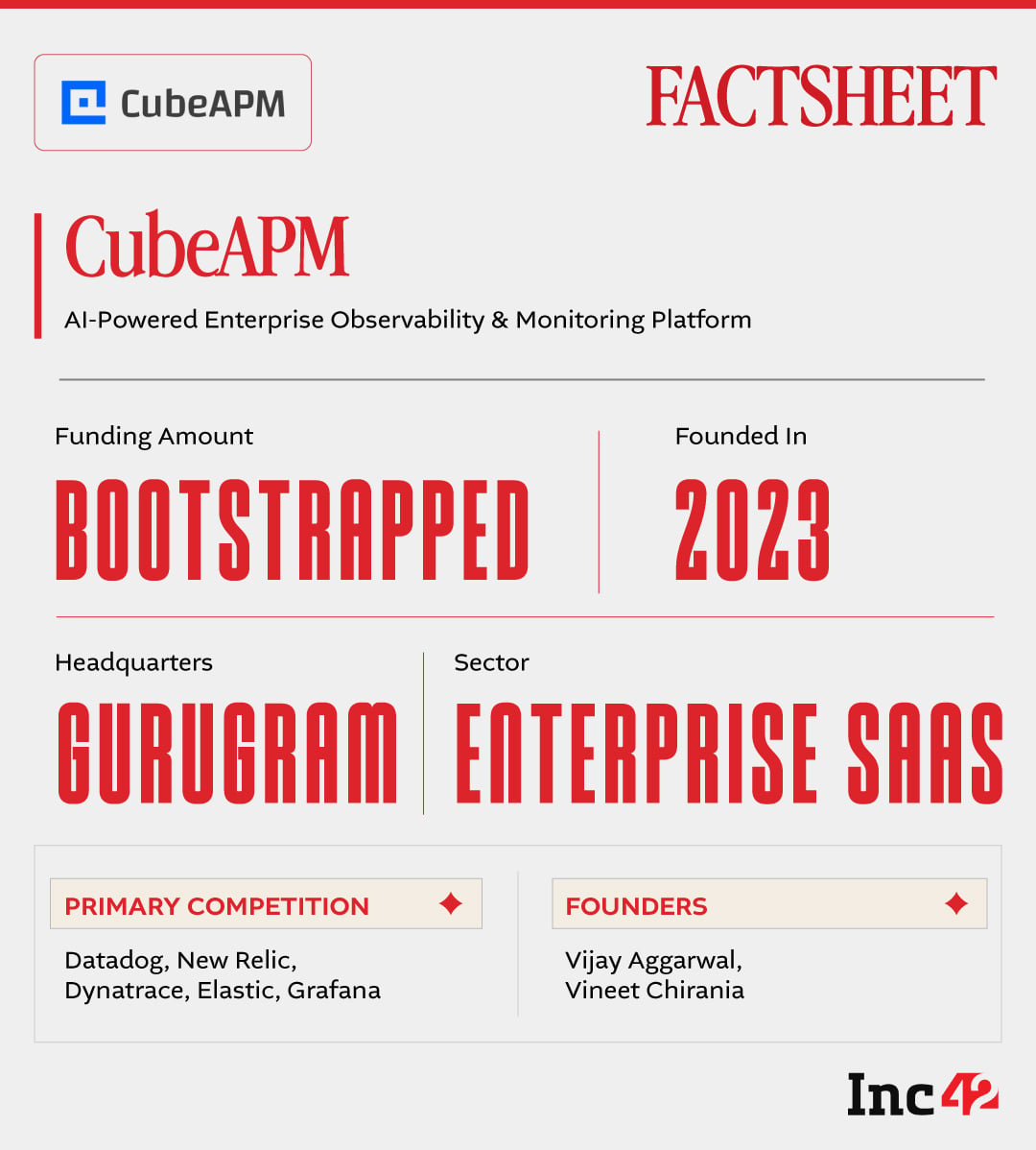 can CubeAPM build a trusted platform for enterprises to monitor complex software systems?