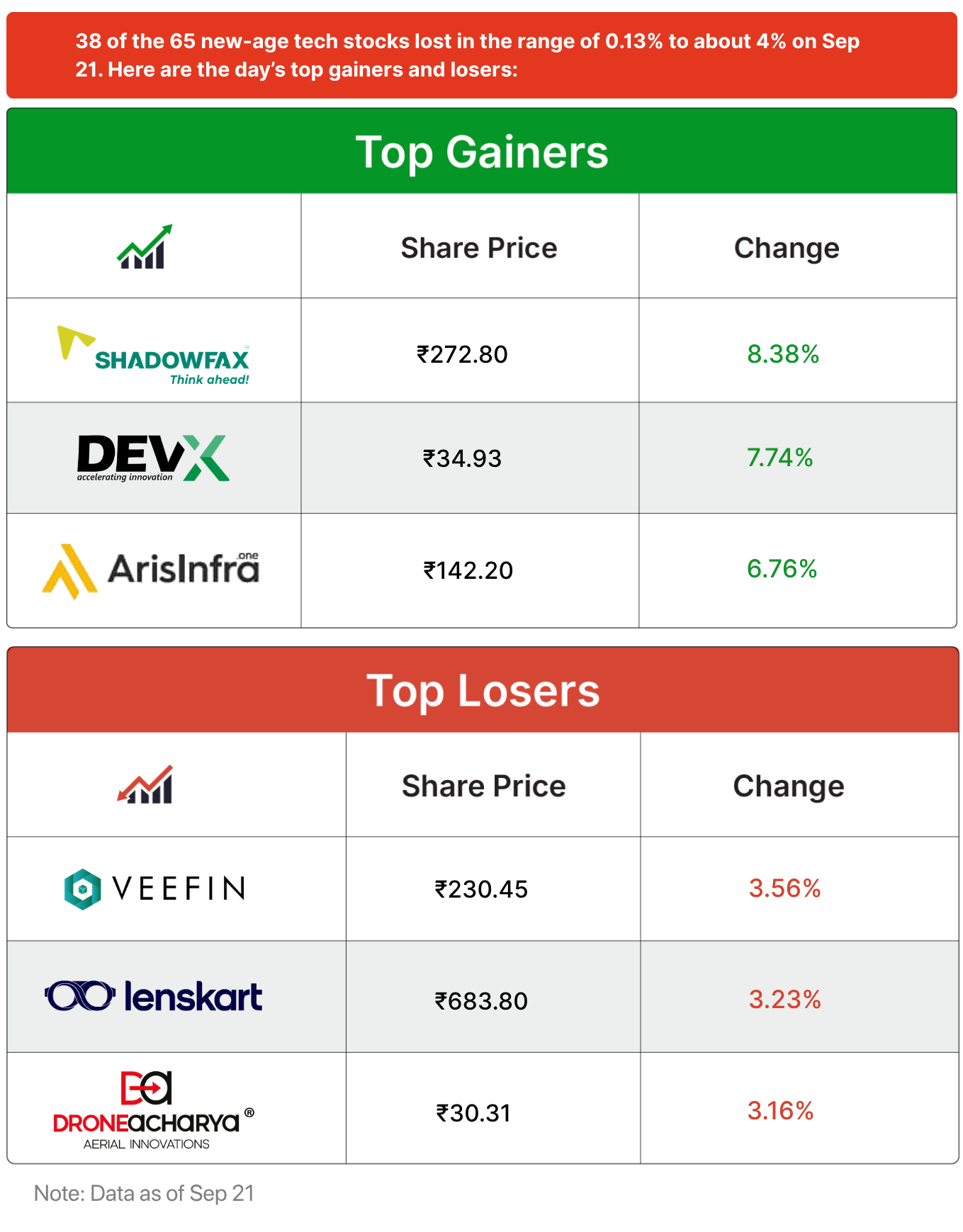 Inc42 Markets