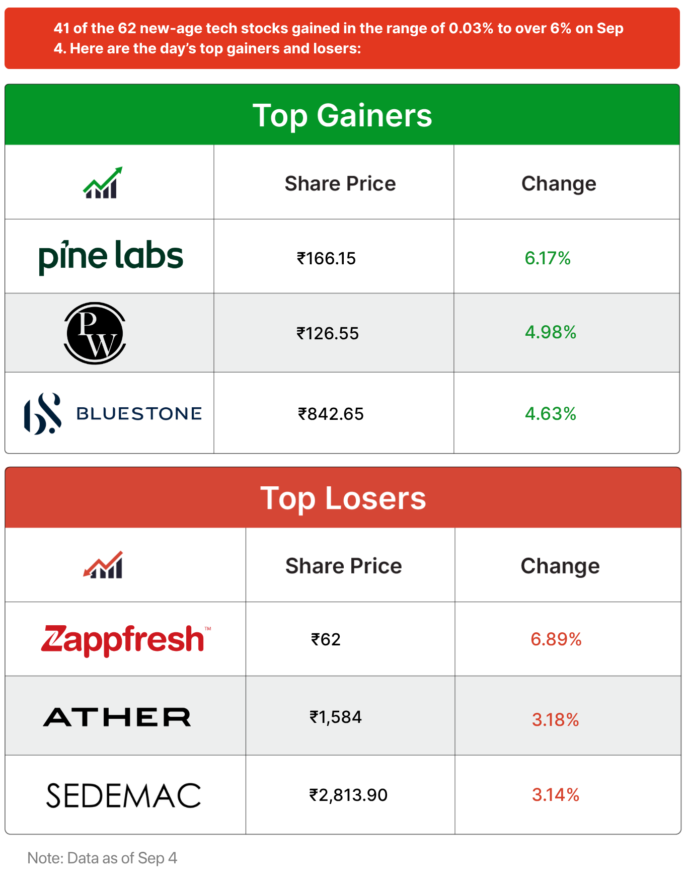 Inc42 Markets