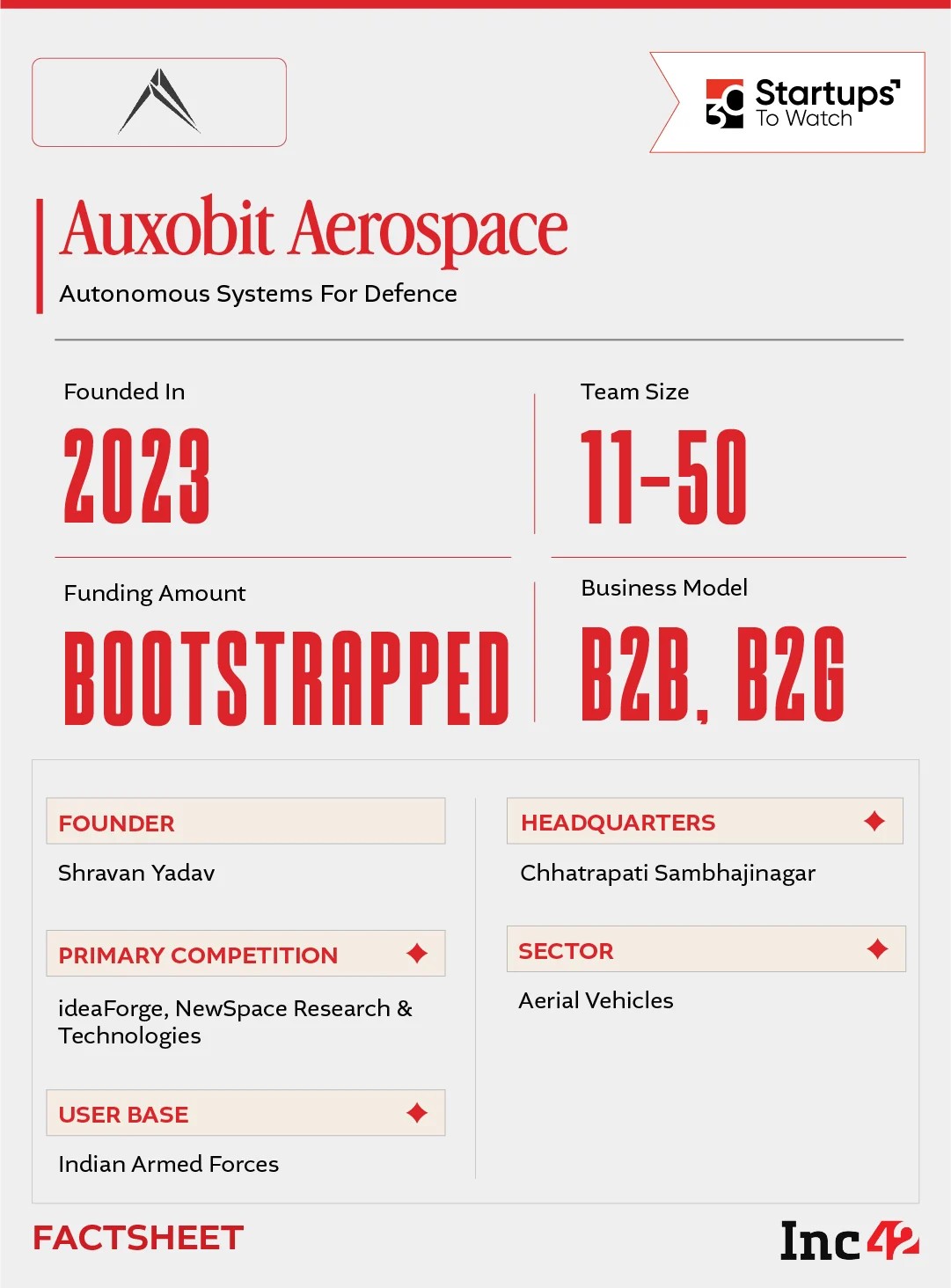 can Auxobit make India’s defence stack autonomous?