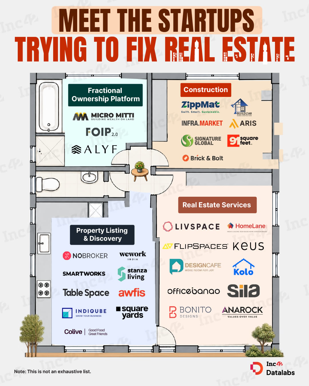 Here are the startups building behind the scenes…