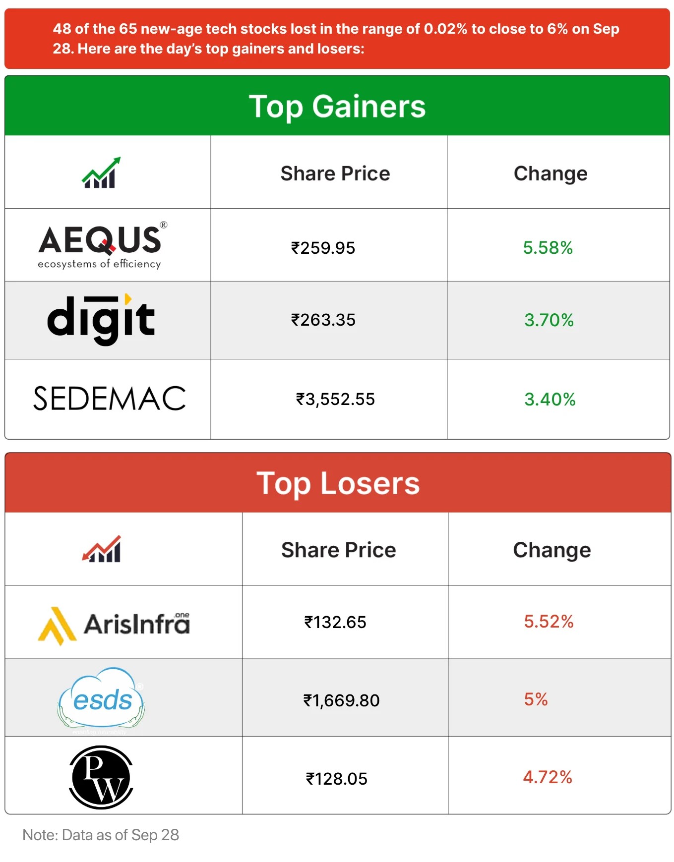 Inc42 Markets