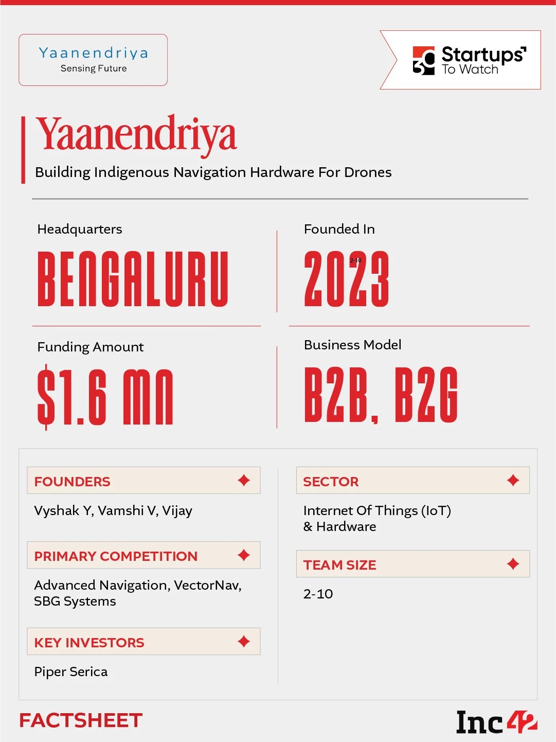 can Yaanendriya help autonomous machines operate reliably?
