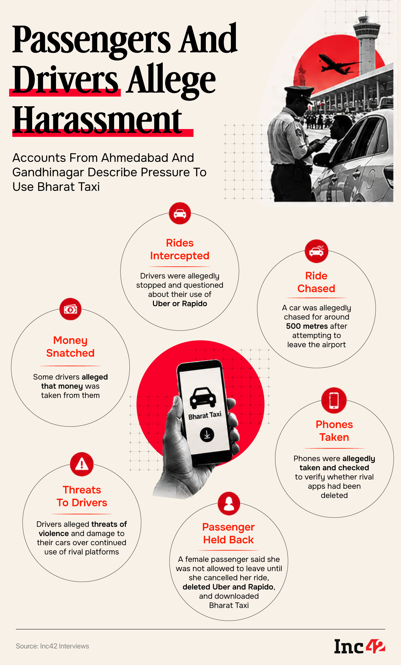 Bharat Taxi Coercion Allegations In Gujarat