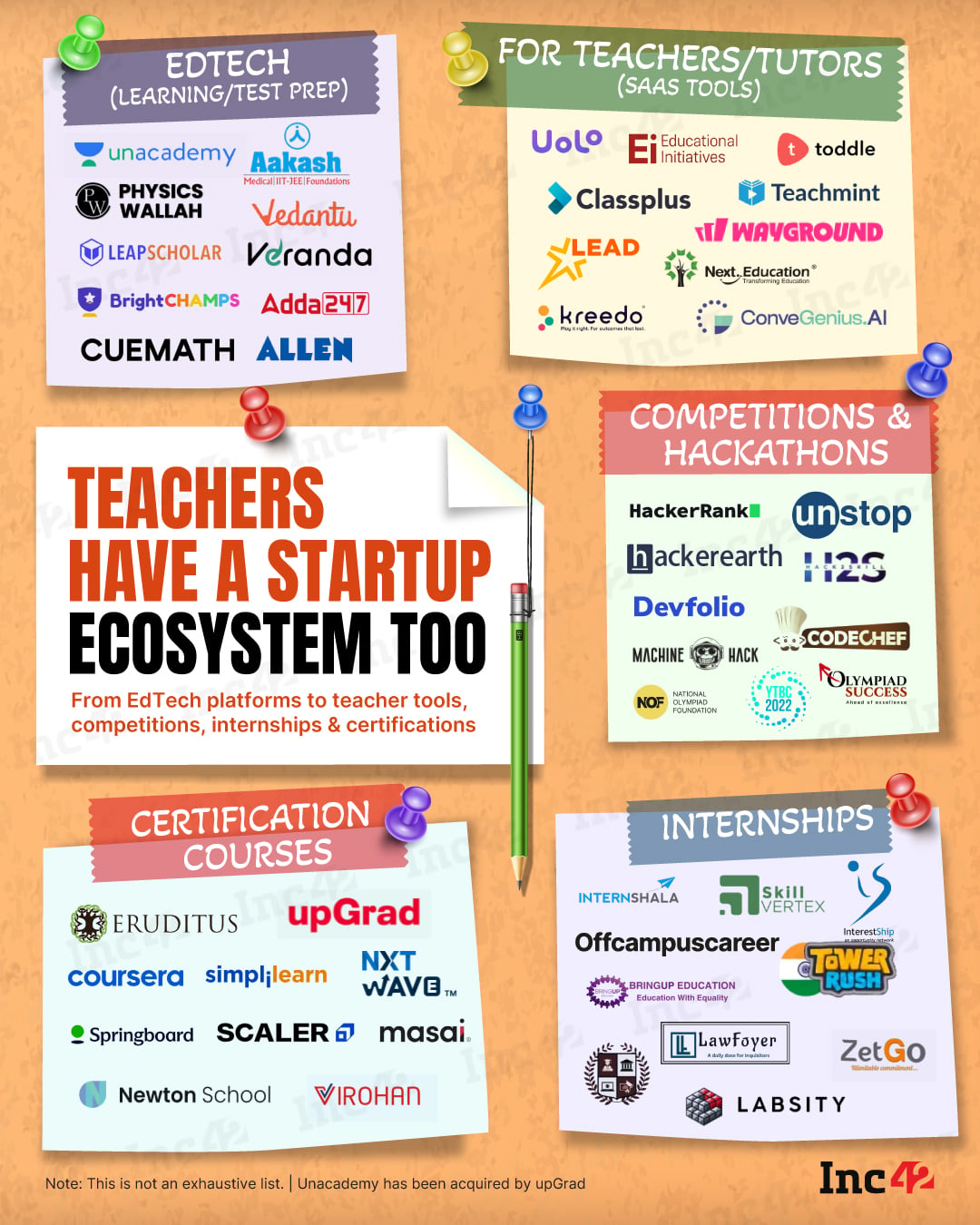 Here is a look at the startups building for the people who help build everyone else…