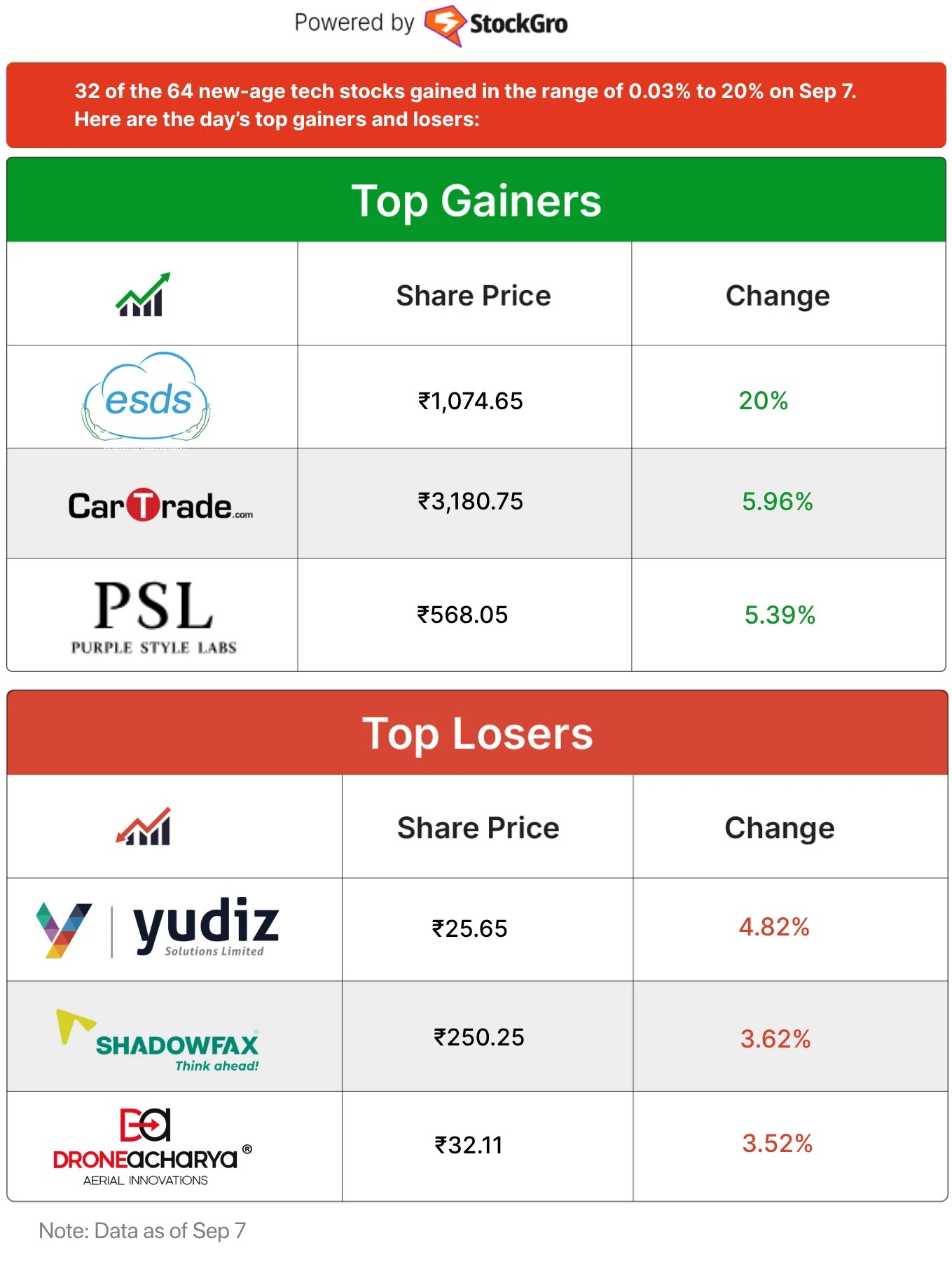 Inc42 Markets