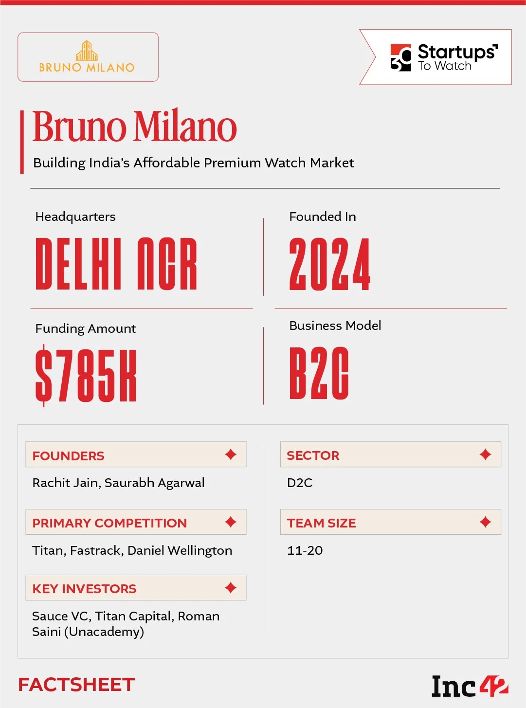 So, can Bruno Milano become the go-to affordable design watch for India’s online-first consumers?
