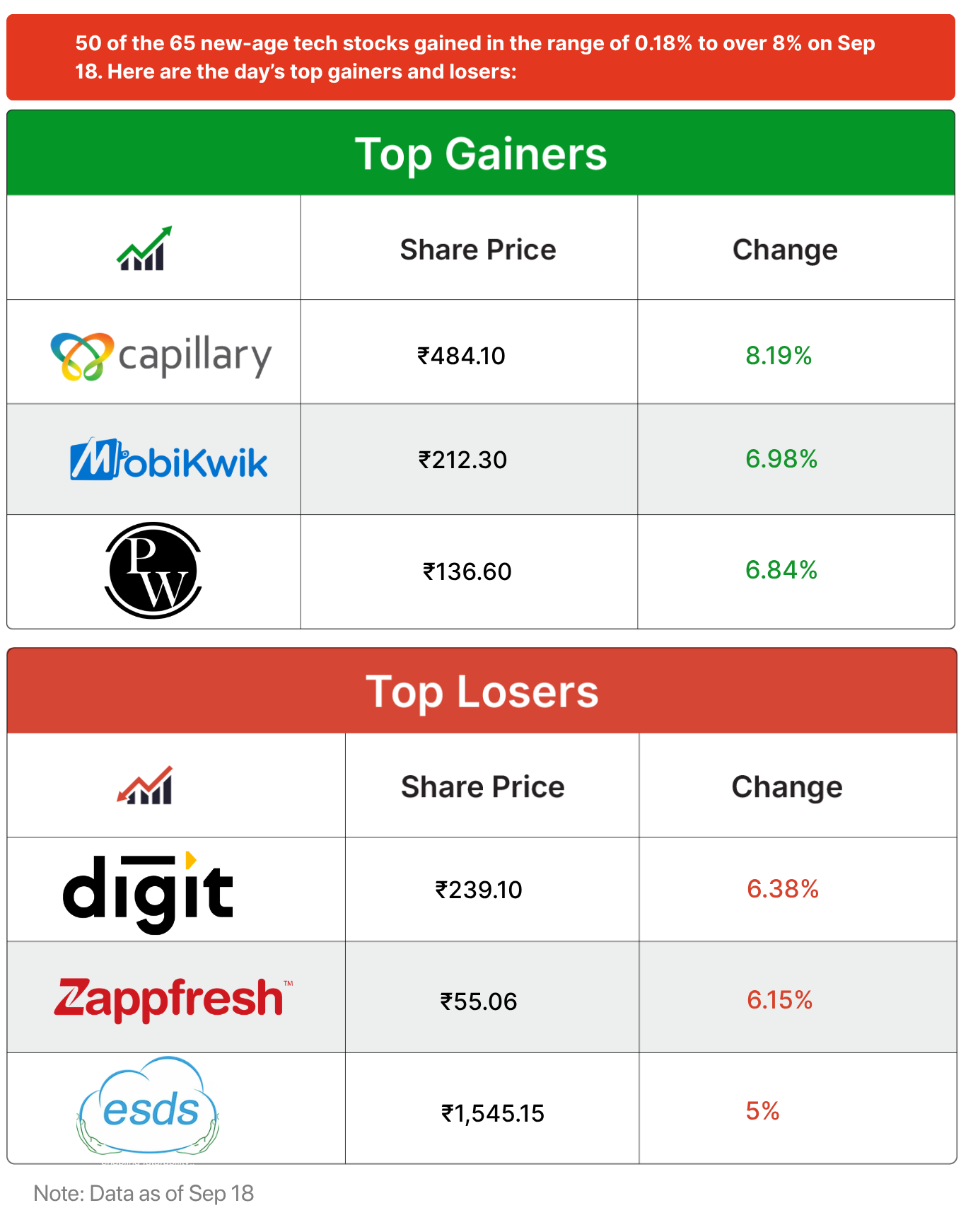 Inc42 Markets