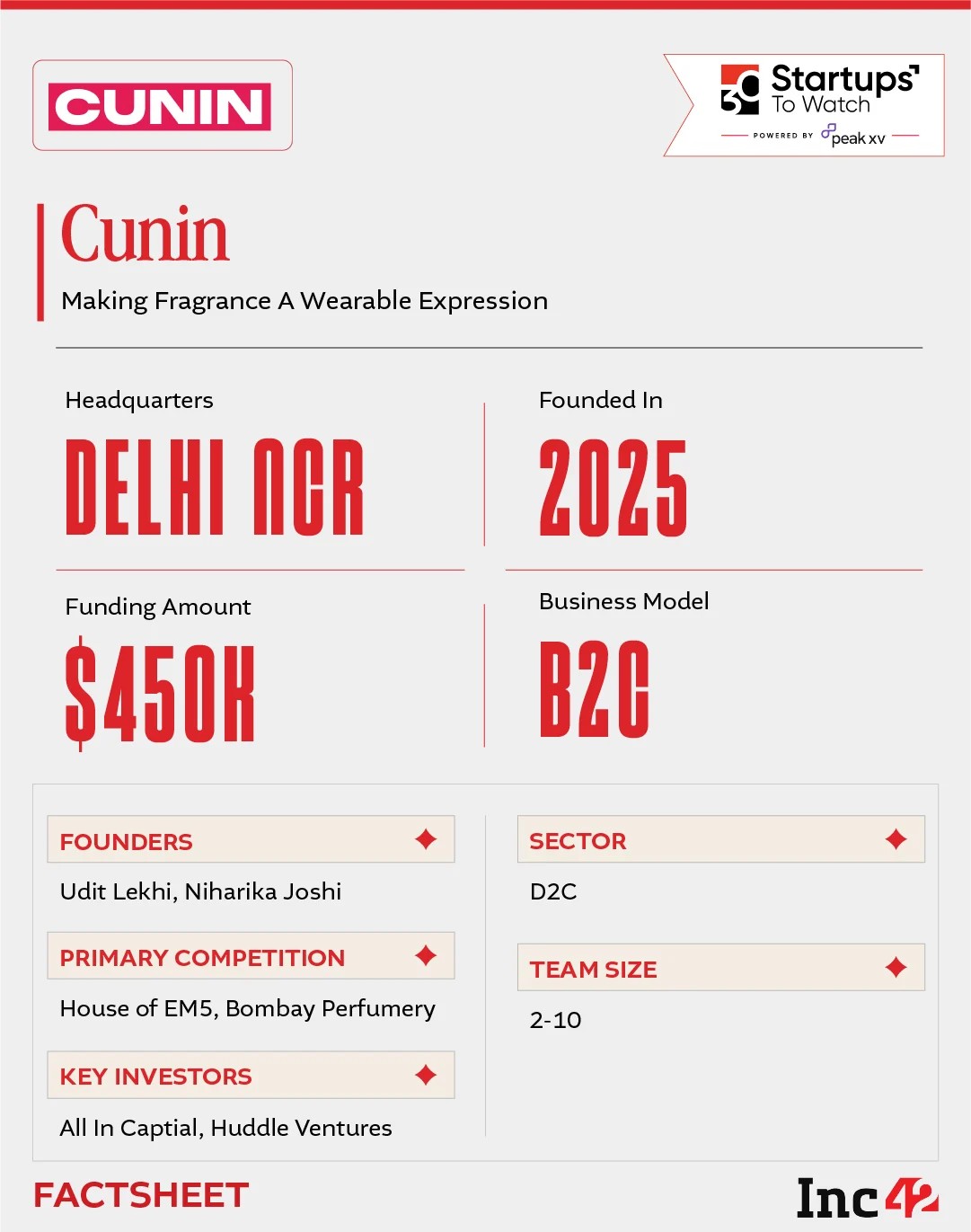 can CUNIN turn perfume into something that GenZ visibly identifies with?
