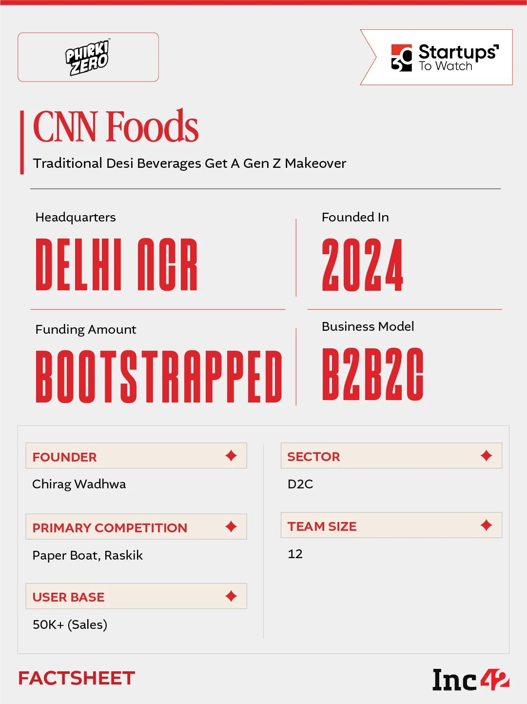 can CNN Foods make unconventional Indian flavours mainstream?