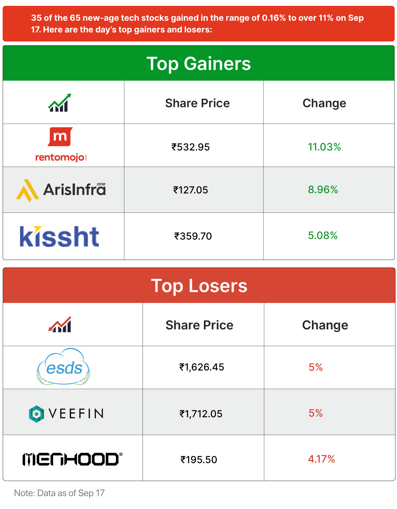 Inc42 Markets