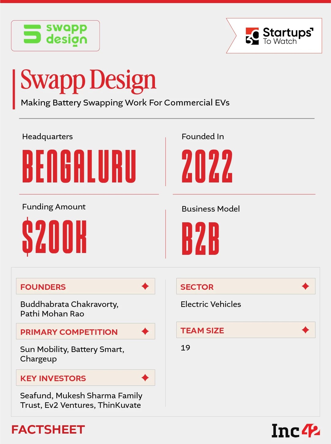 can Swapp make battery swapping affordable and reliable for commercial EVs?