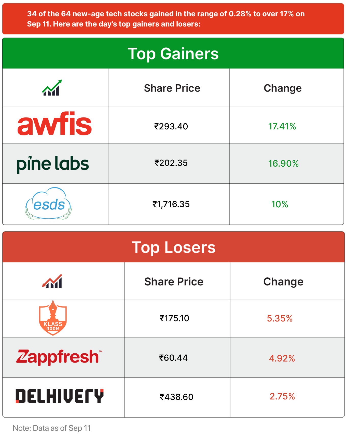 Inc42 Markets