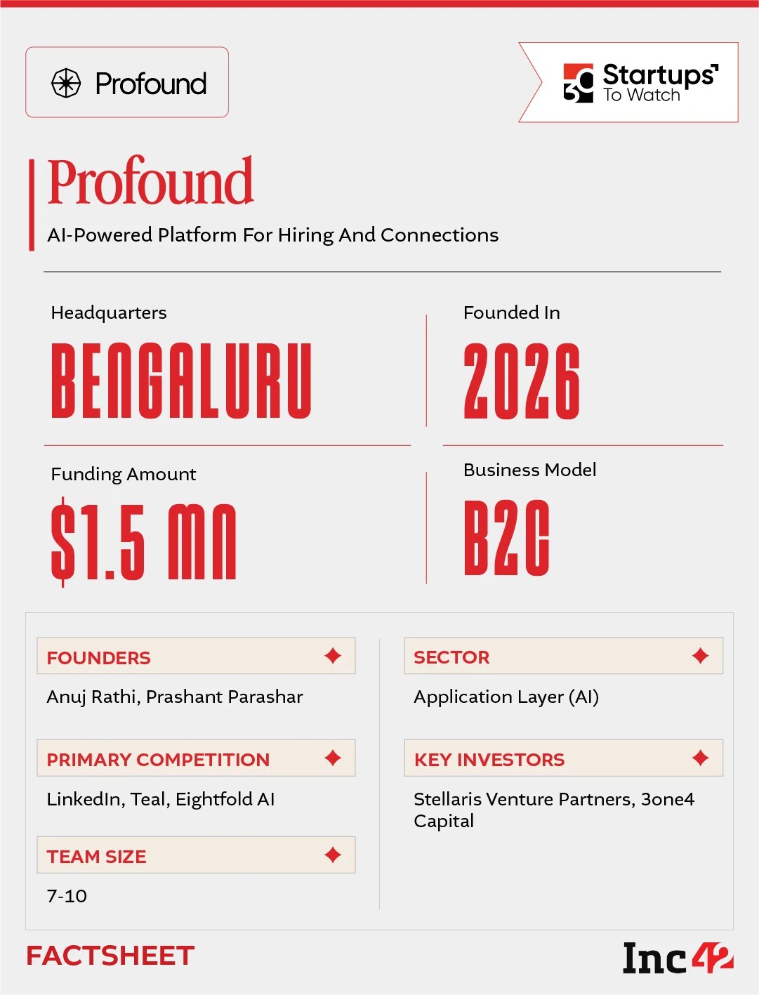 With India’s staffing and recruitment market expected to become a ₹15,770 Cr opportunity by FY29, can Profound’s AI stack replace the static resume?