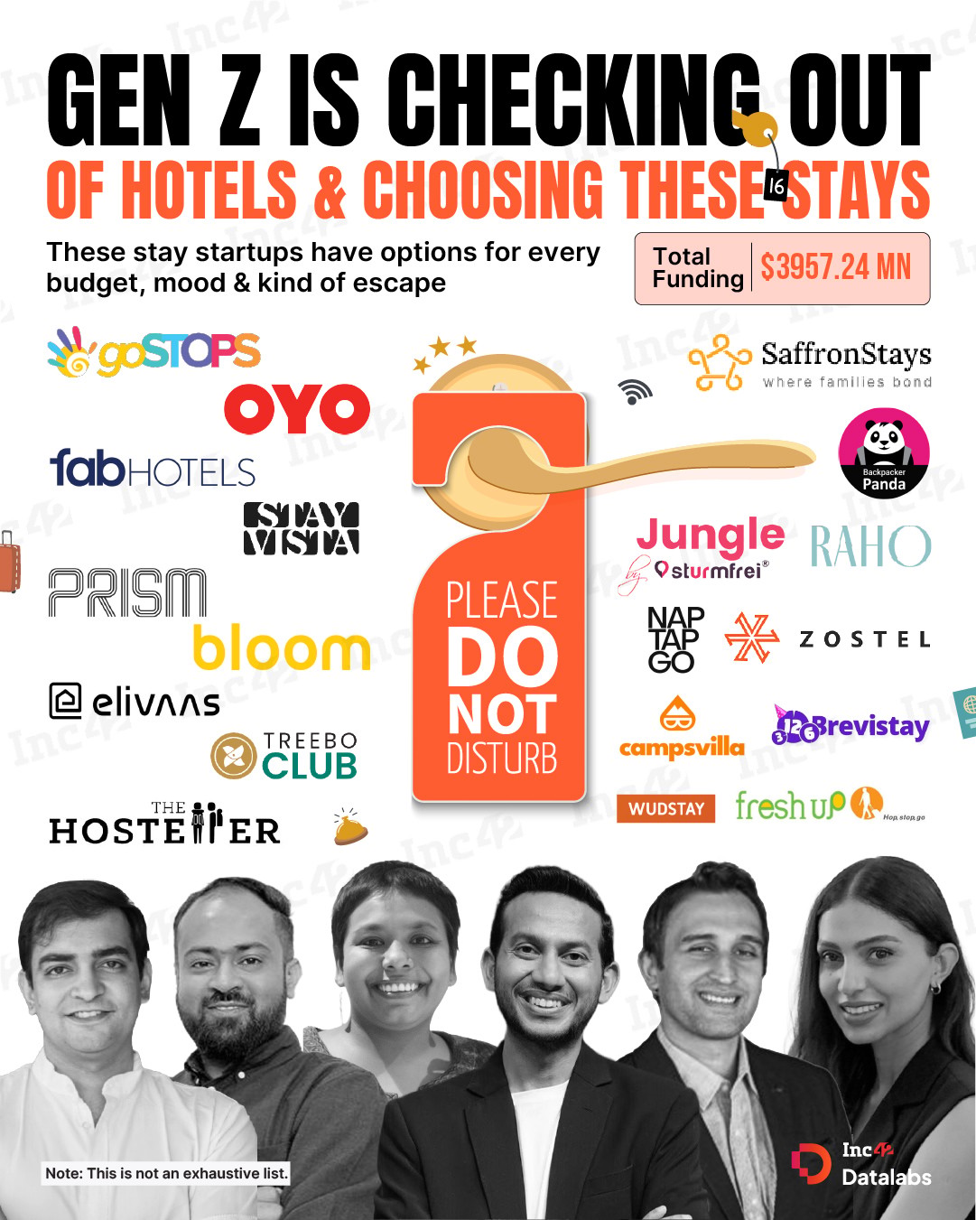 From hostels with a rooftop to boutique homestays that don't feel like an ad, here is how India is changing the way it travels and stays…