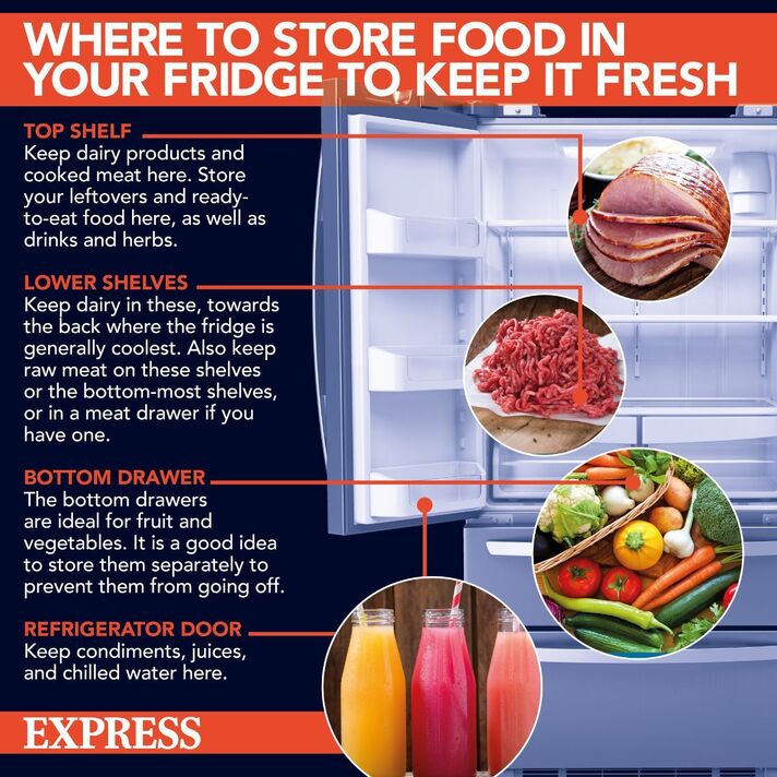 Where to store food Where to store food