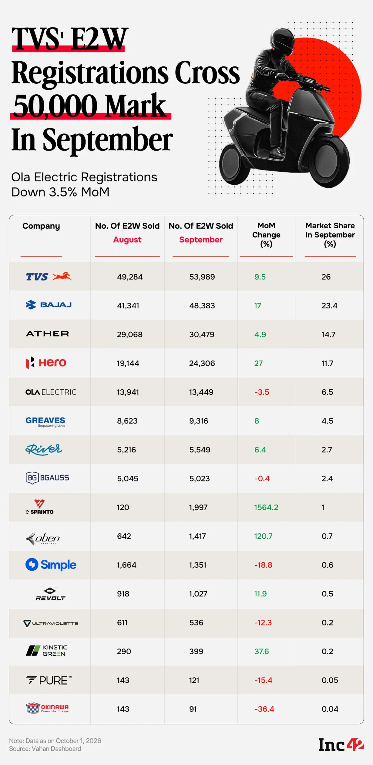 E2W registrations chart