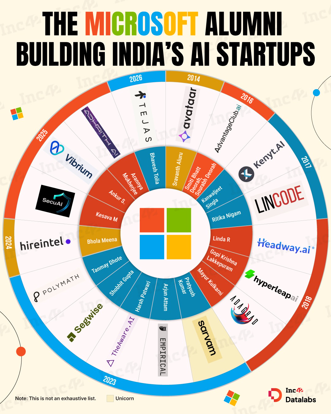 Many former employees of the big tech giant have turned their tech experience into entrepreneurial bets, building startups across the country’s fast-evolving AI ecosystem.