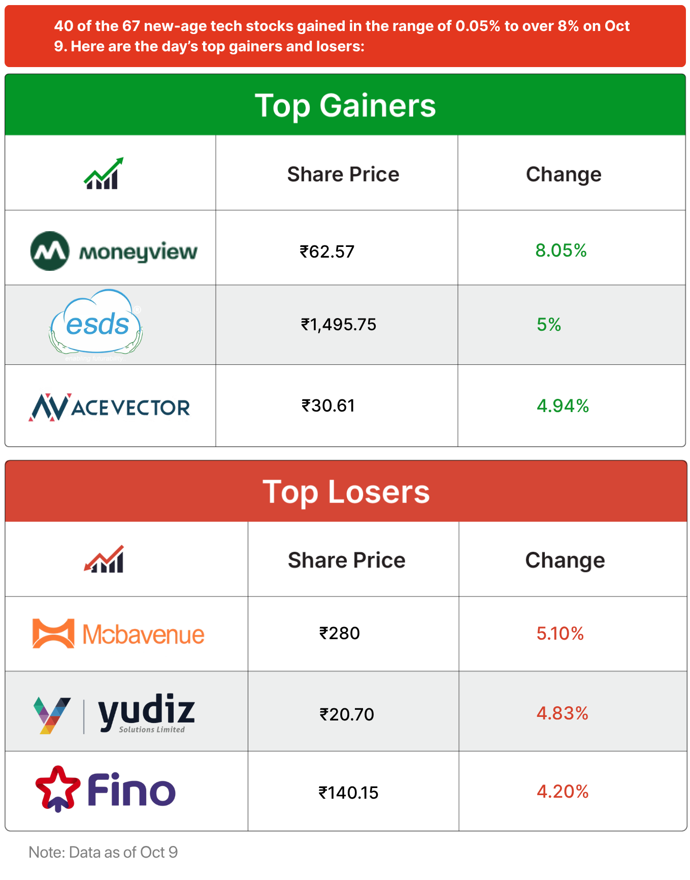 Inc42 Markets