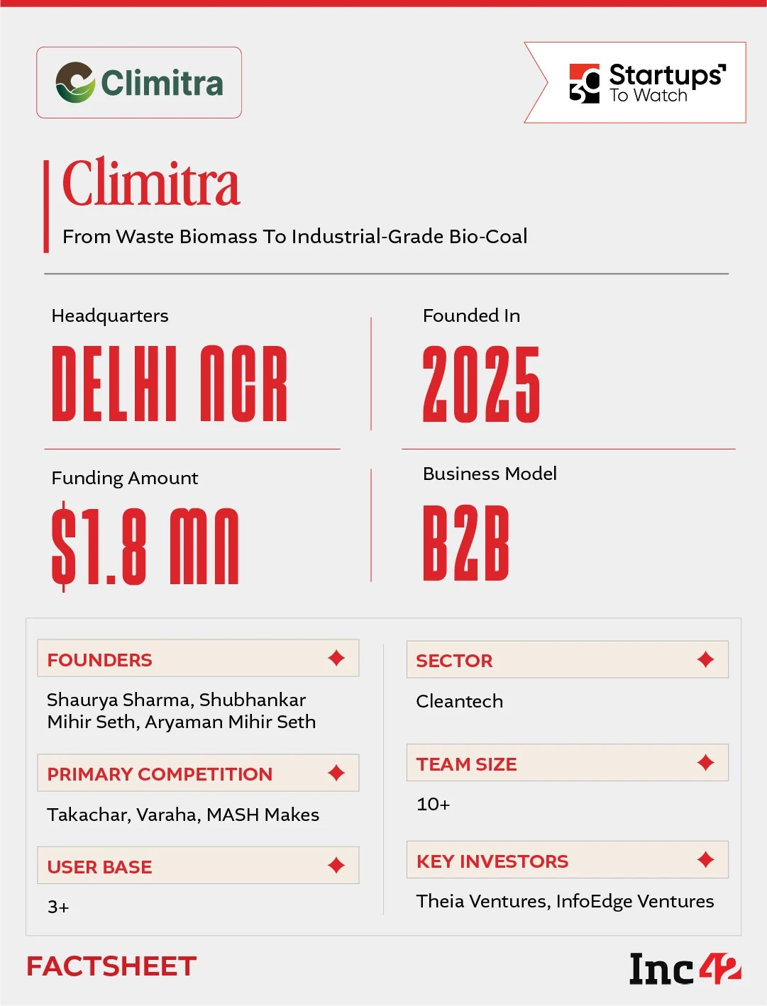 So, can Climitra turn agricultural waste into a lower-carbon fuel for its steel industry?