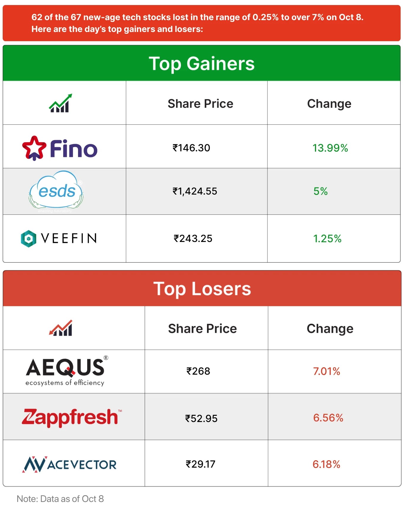 Inc42 Markets