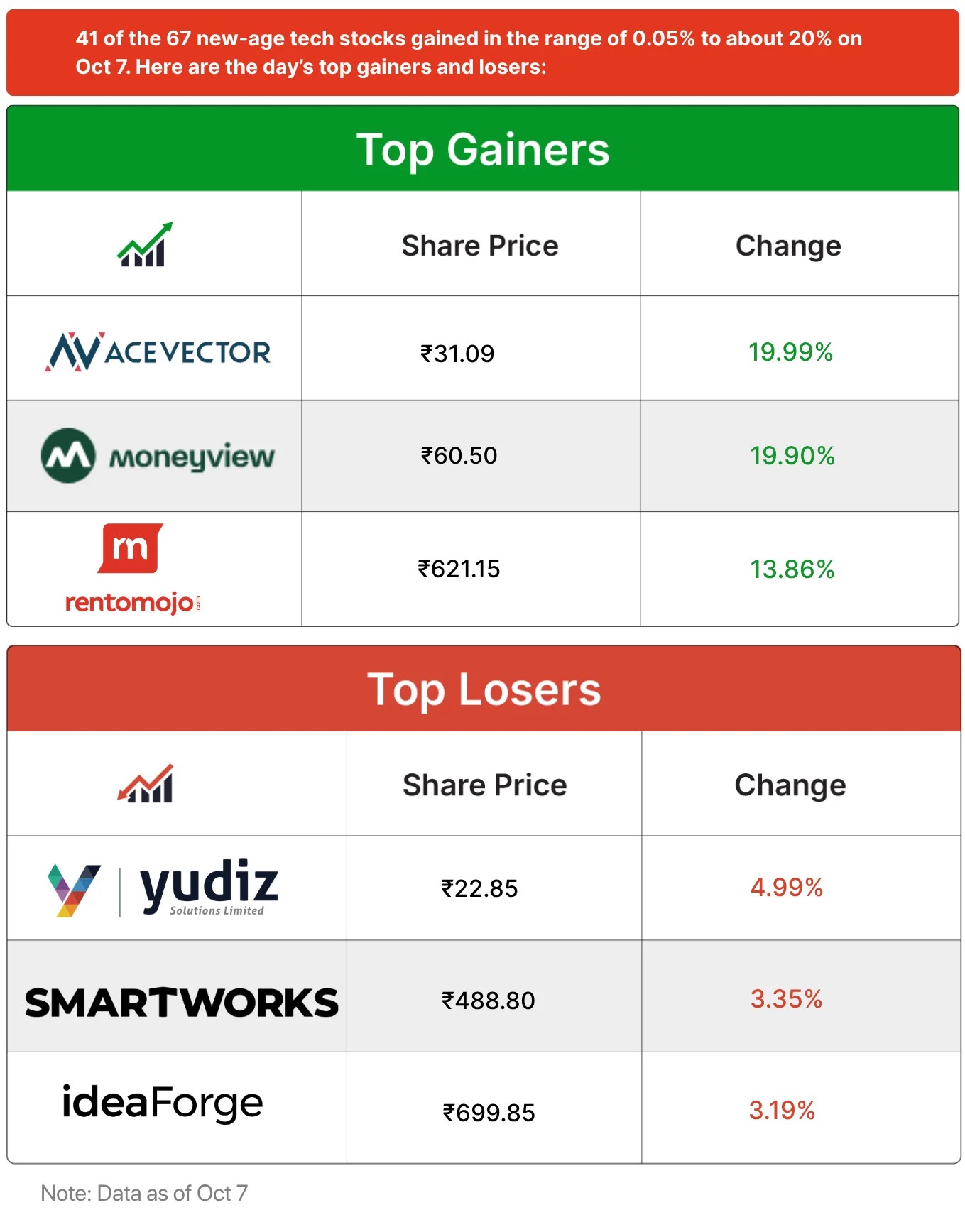 Inc42 Markets