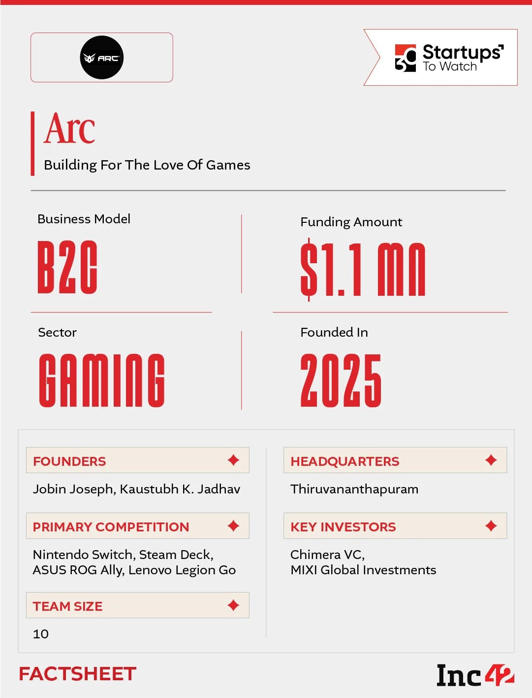 With the homegrown gaming market projected to become a $9.9 Bn opportunity by 2031, can ARC turn early enthusiasm into a durable gaming ecosystem?