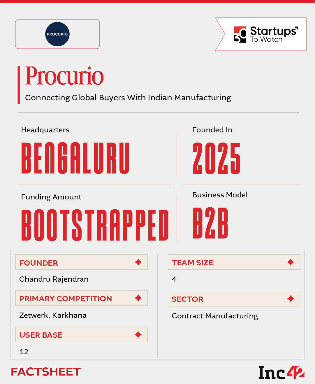 can Procurio connect global manufacturers with India’s supplier ecosystem?