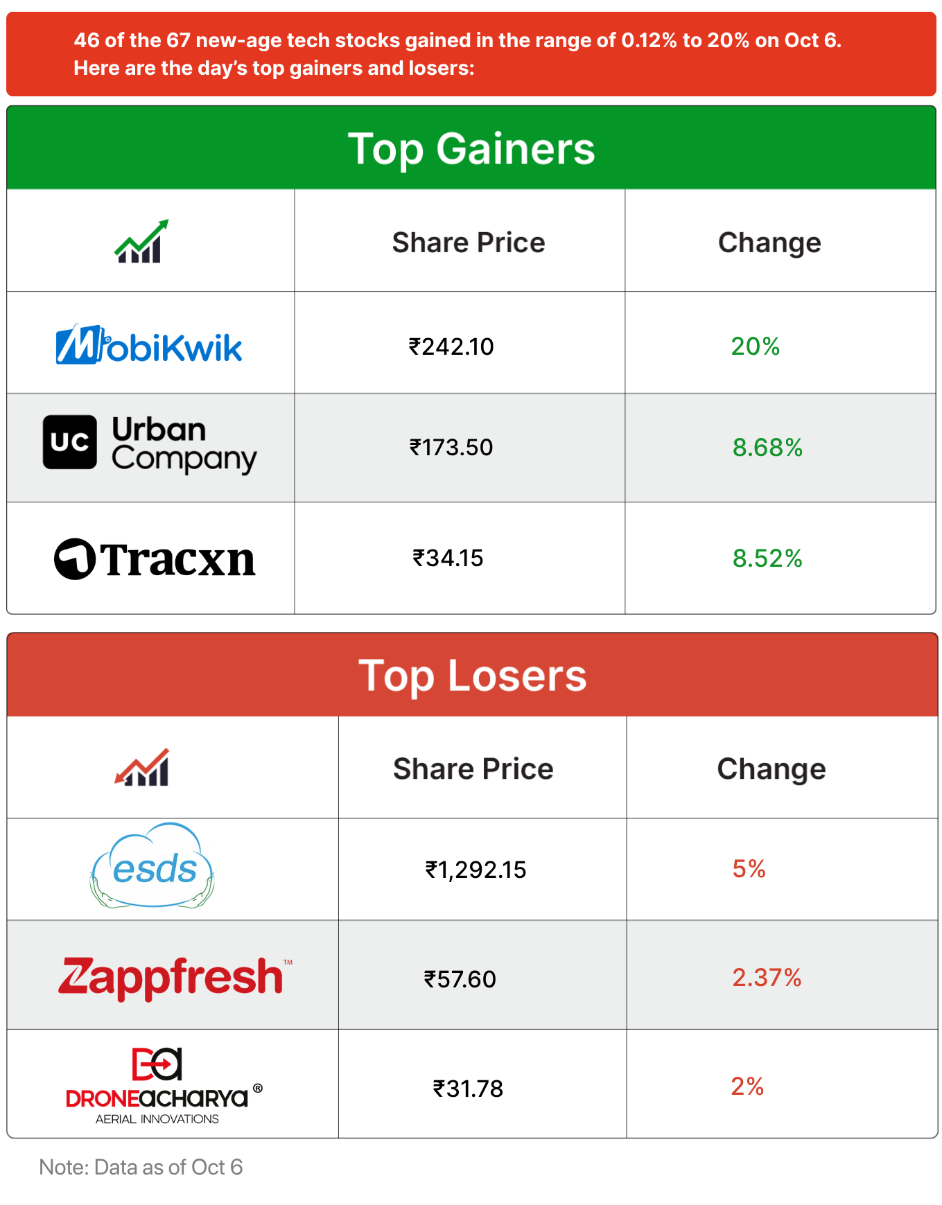 Inc42 Markets