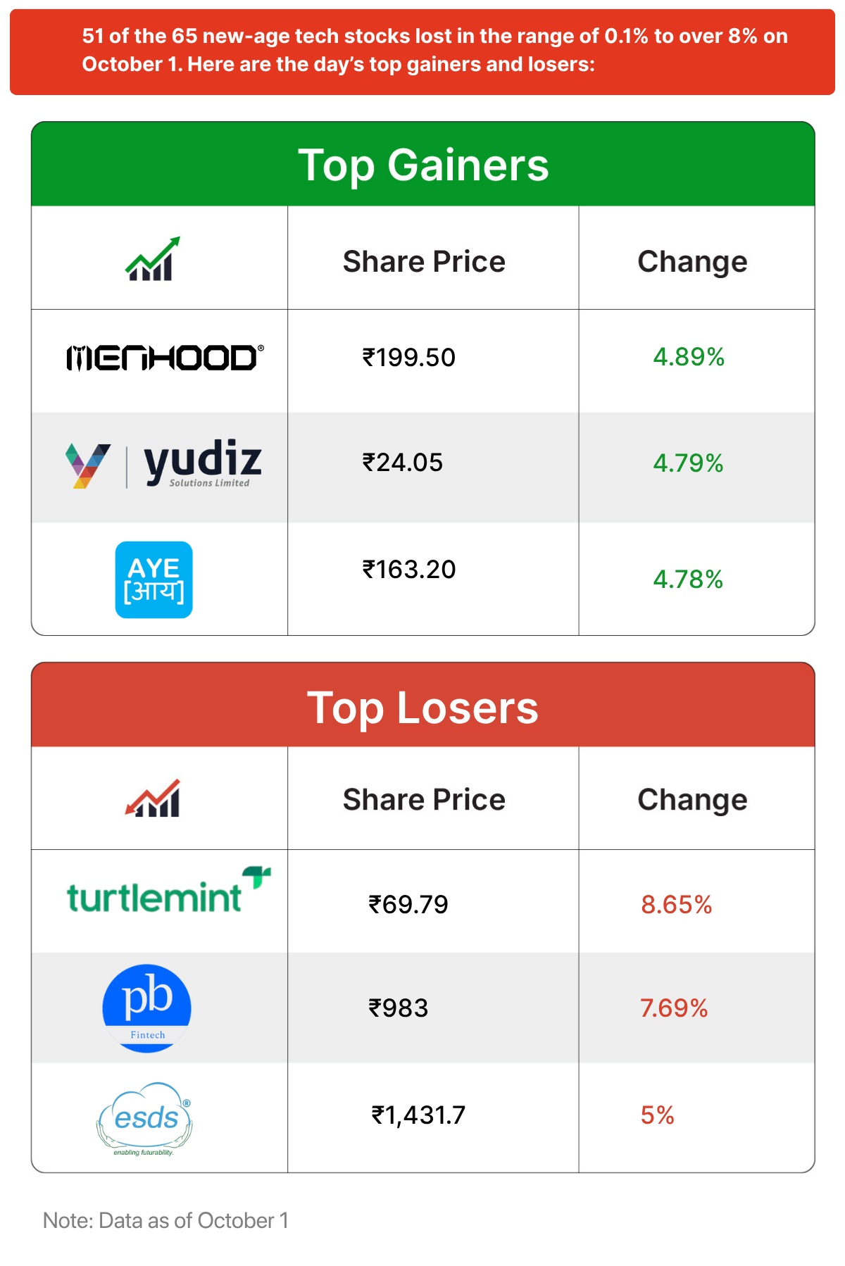 Inc42 Markets