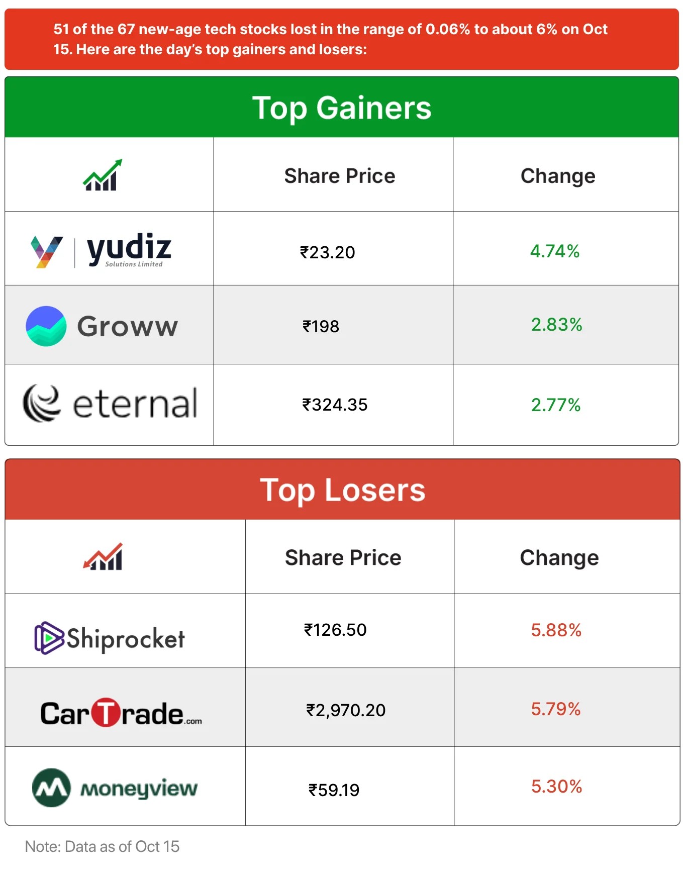 Inc42 Markets