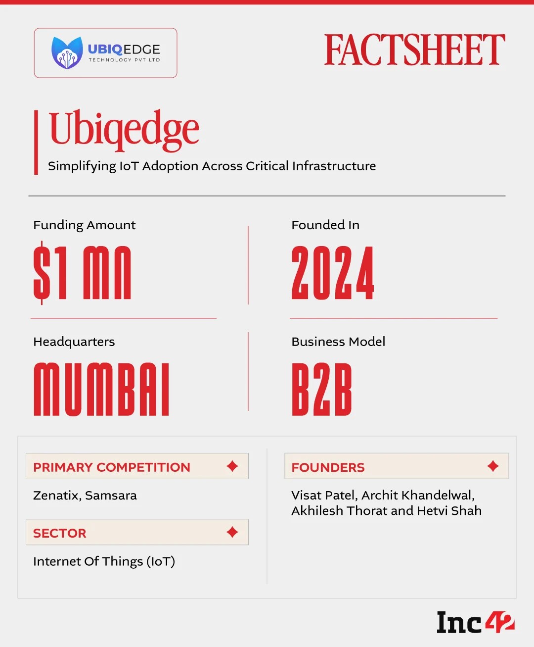 So, can Ubiqedge make industrial AIoT simple enough to move beyond pilots?