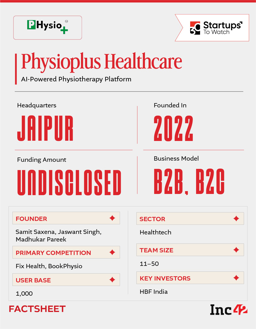can Physioplus make physiotherapy more measurable and consistent beyond the clinic?
