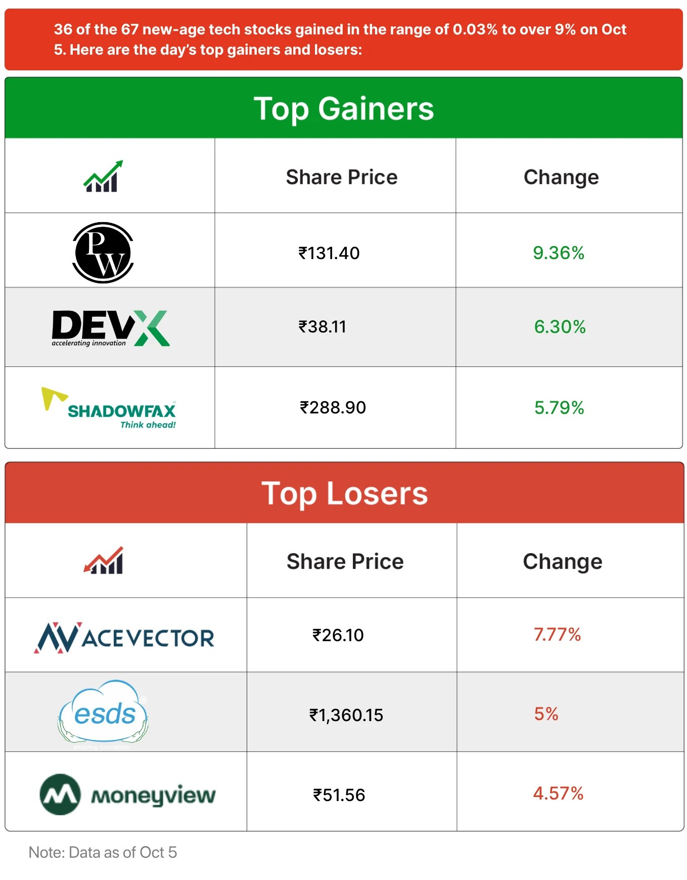 Inc42 Markets