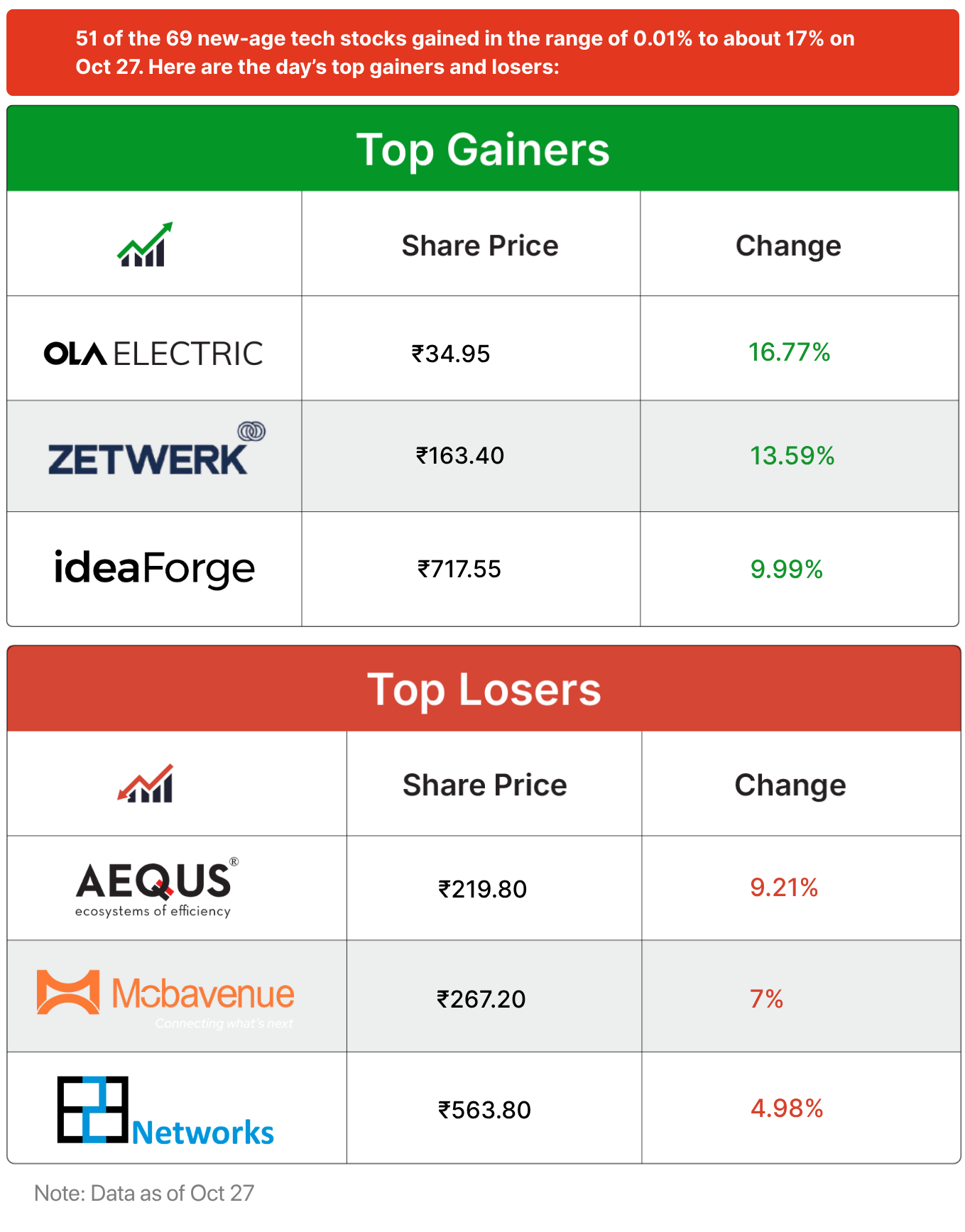 Inc42 Markets