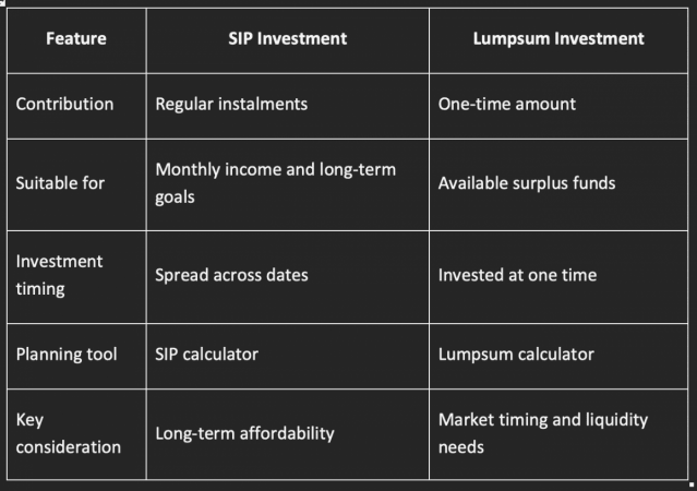 Comparing SIP